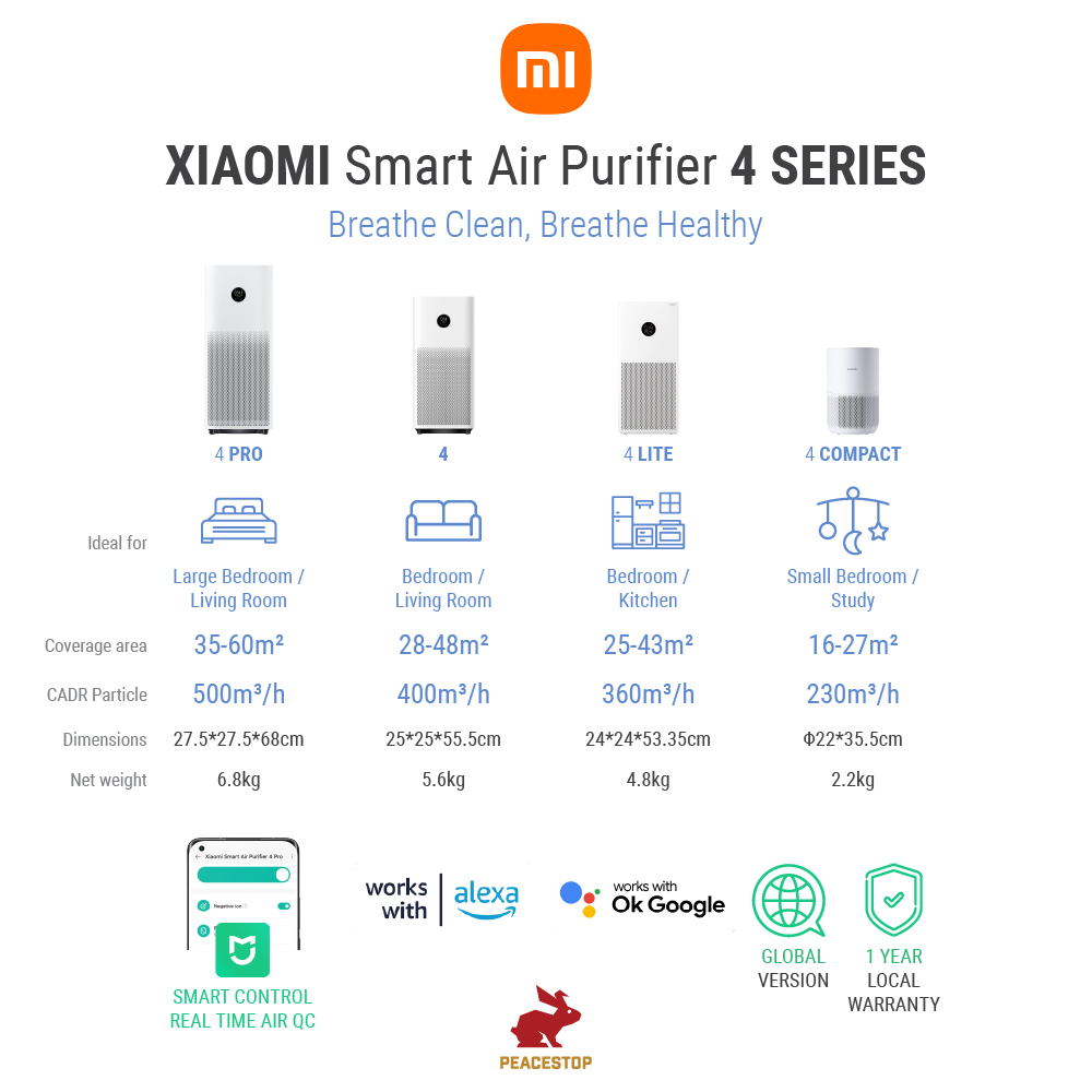 XIAOMI Air Purifier 4 Pro, 4, 4 Lite OLED Screen Display Control by  SmartPhone App 1 Year warranty - Peacestop