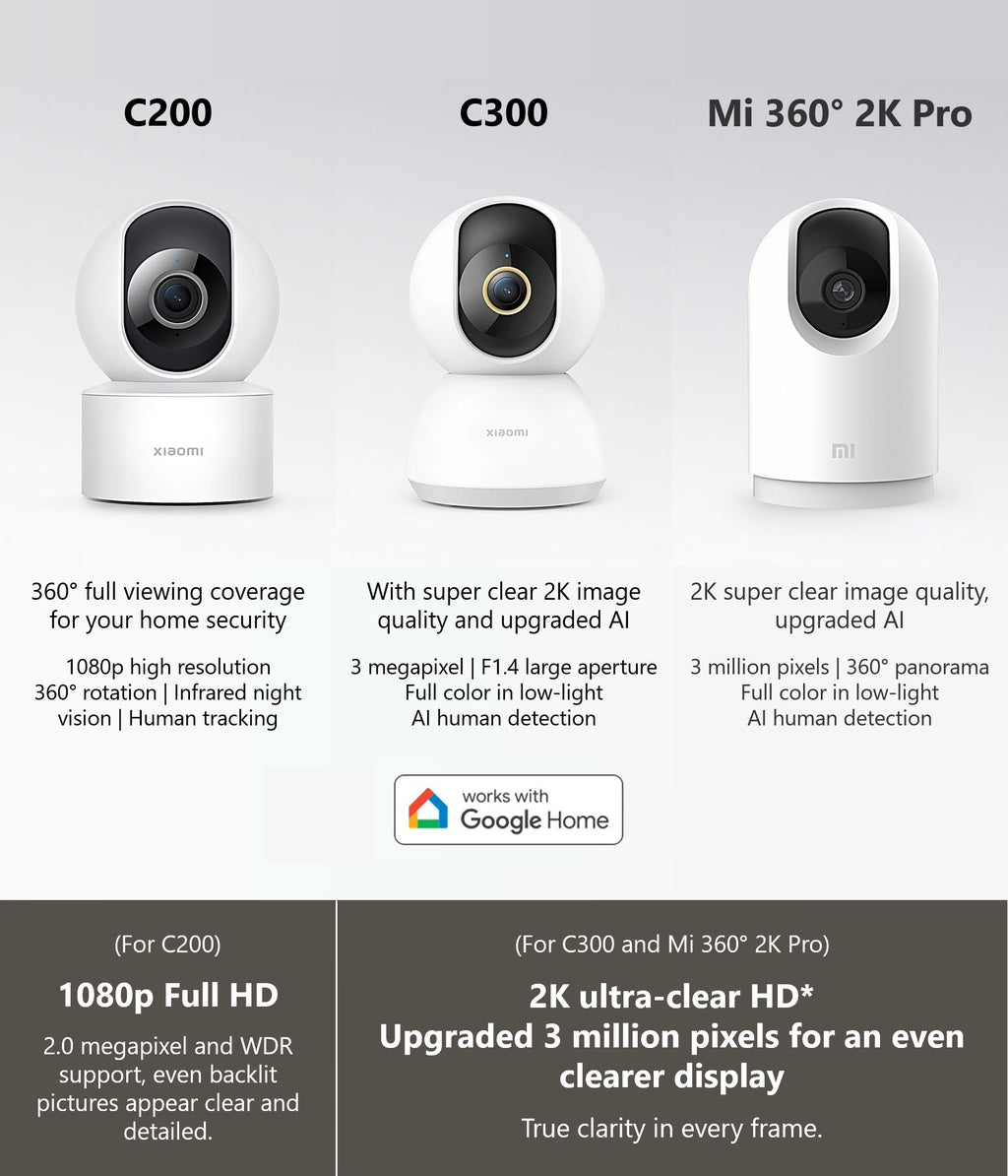 READY STOCK】[Global] Xiaomi Mijia MI C200/C300/C400 2K Pro IP Surveillance  Camera 1080P/1296P Resolution Home CCTV Security WiFi HD, Furniture & Home  Living, Security & Locks, Security Systems & CCTV Cameras on Carousell