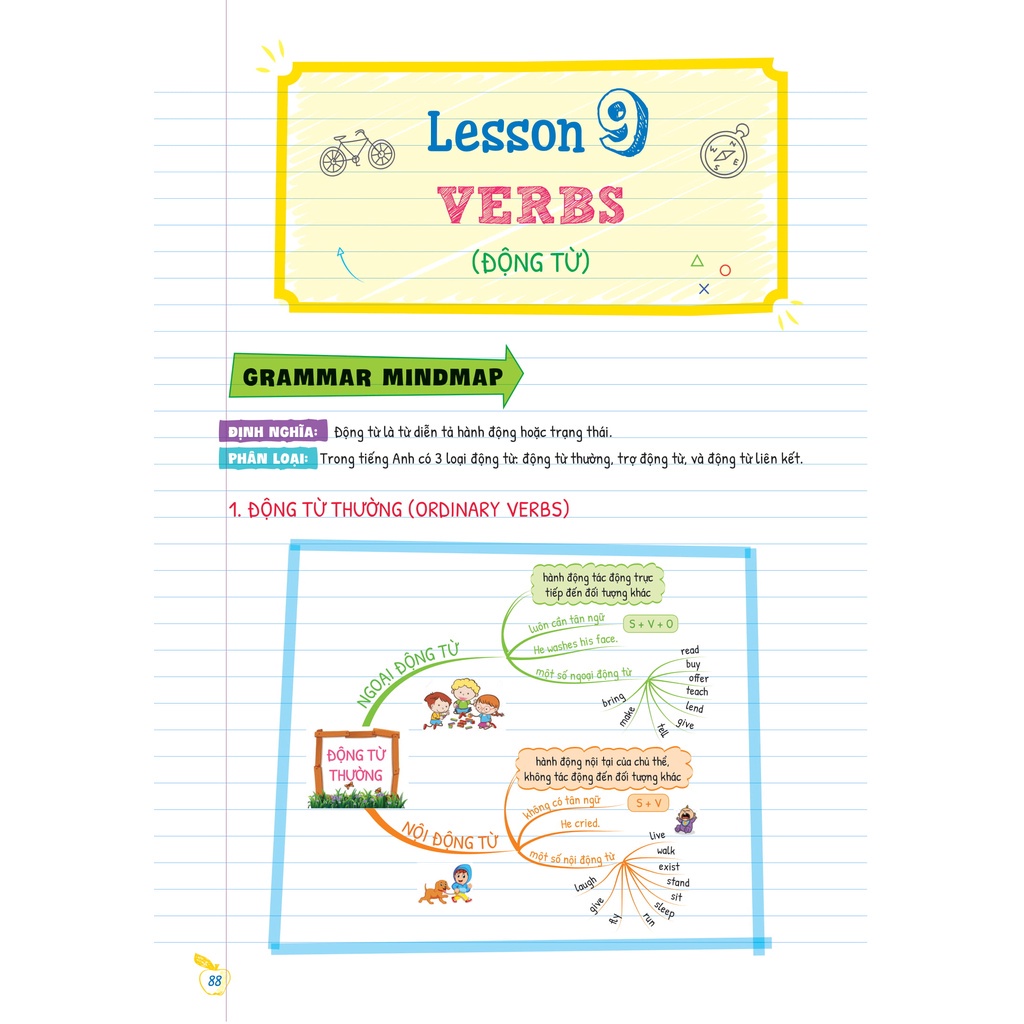 Combo Tự Học Ngữ Pháp Tiếng Anh Bằng MINDMAP (Bộ 2 Cuốn) ( MGB )