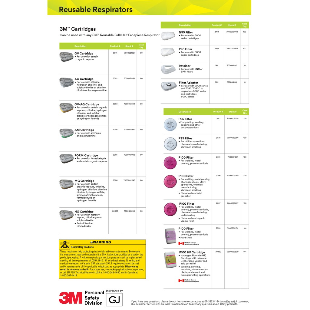 3m cartridge for painting