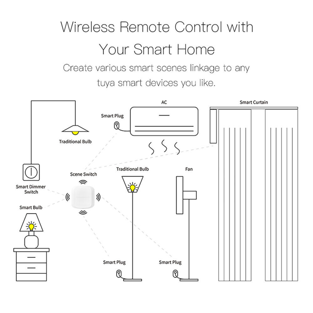 [Dueplay] tuya wifi thông minh/ZigBee chuyển hai nút điều khiển từ xa công tắc bấm dạng đẩy 2gang 6 cảnh không dây thông minh nhà điều khiển từ xa tự động hóa kịch bản chuyển đổi