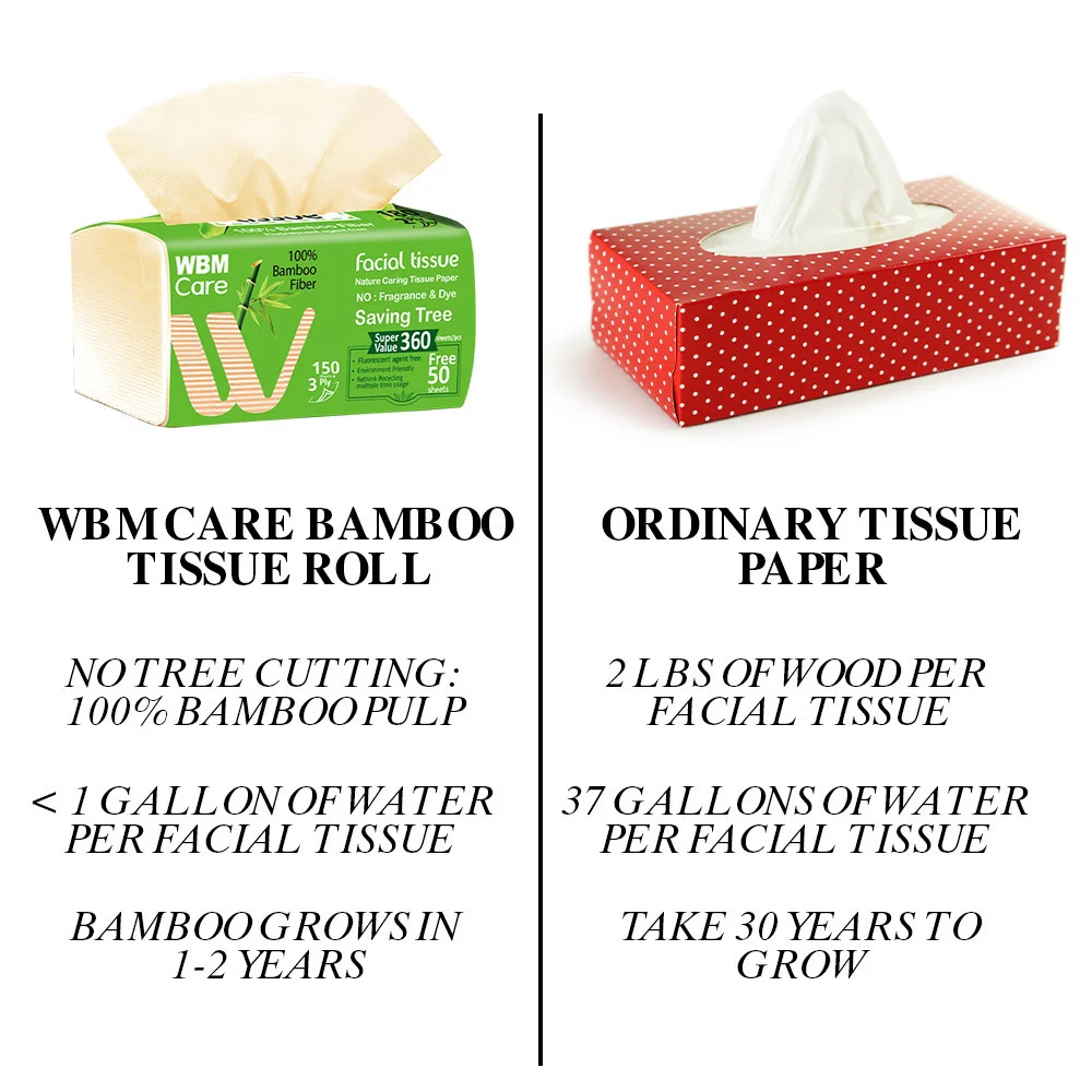 (Pack%20of%2048)%20WBM%20Care%20Bamboo%20Facial%20Tissue%20-%20150%20Sheets%20%7C%20Bamboo%20Tissue%20-%20Image%208