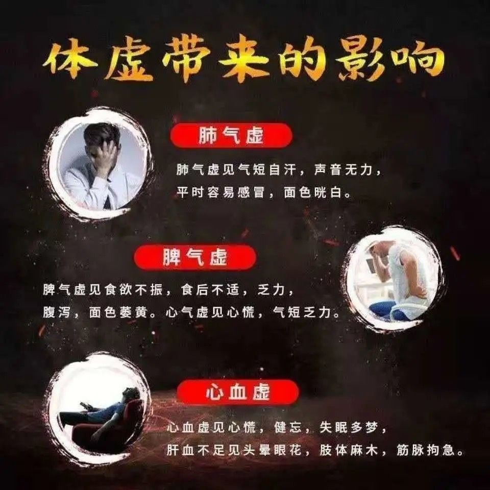 [Always want to sleep] Deficiency of Qi