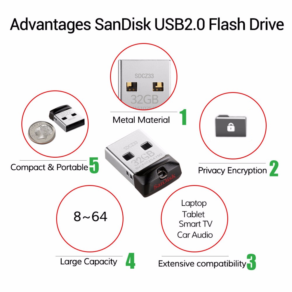 SanDisk%20100%25Original%20USB%20CZ33-2.0%20Mini%20Pen%20Drives%2064GB%2032G%2016G%20CZ430-3.1%20128G%20256G%20512GB%20USB%20Flash%20Drive%20Stick%20U%20Disk%20for%20PC%20car%20-%20Image%205