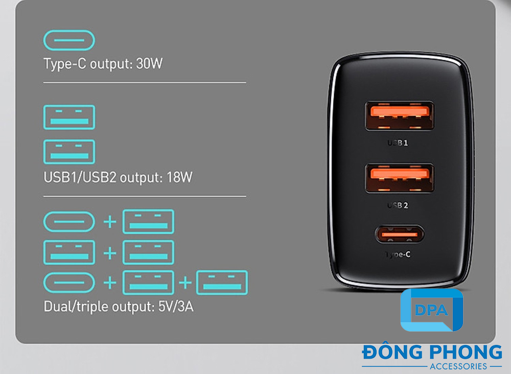 Củ Sạc Nhanh Baseus 30W Compact Quick Charger ( USB Dual Port + Type C, 30w PD / QC3.0 Multi Quick Charge Support )