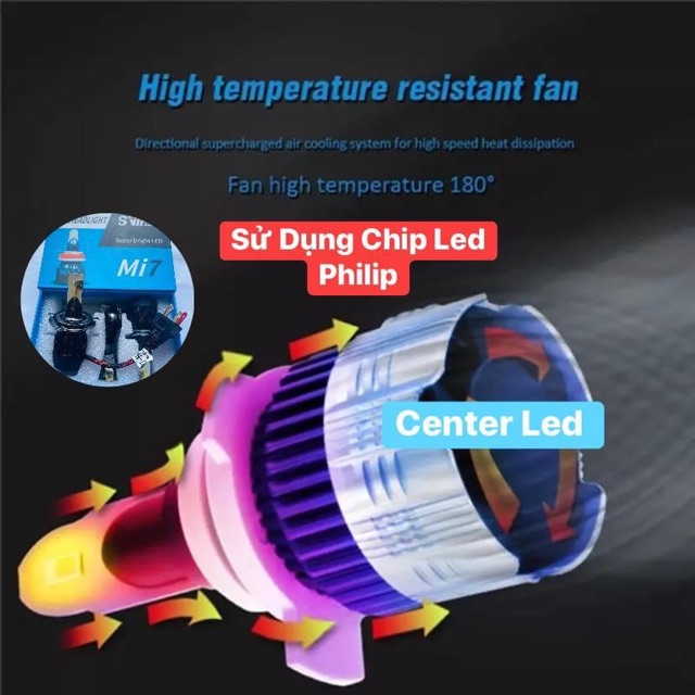 { Đại Lý Cấp 1 }Đèn pha led hiệu năng cao H4 Mi7
