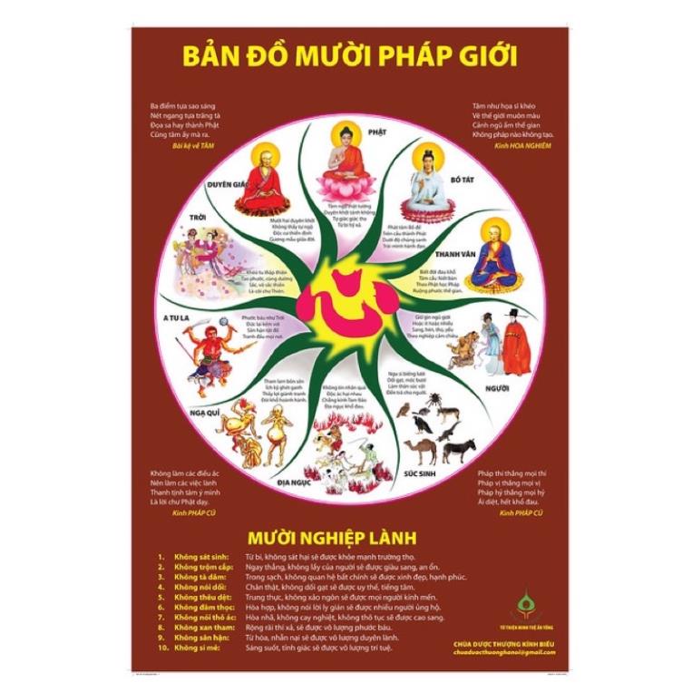 Mười pháp giới Phật giáo giấY khổ A4 A3 ép plastics bảo về
