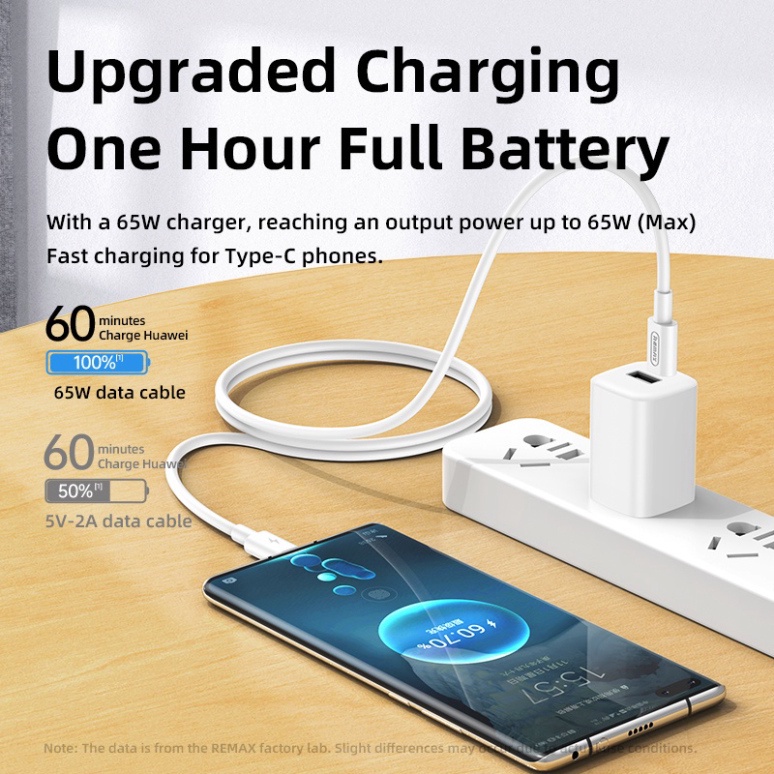 Cáp Sạc Nhanh 65W Remax RC-191 Cổng PD Type-C