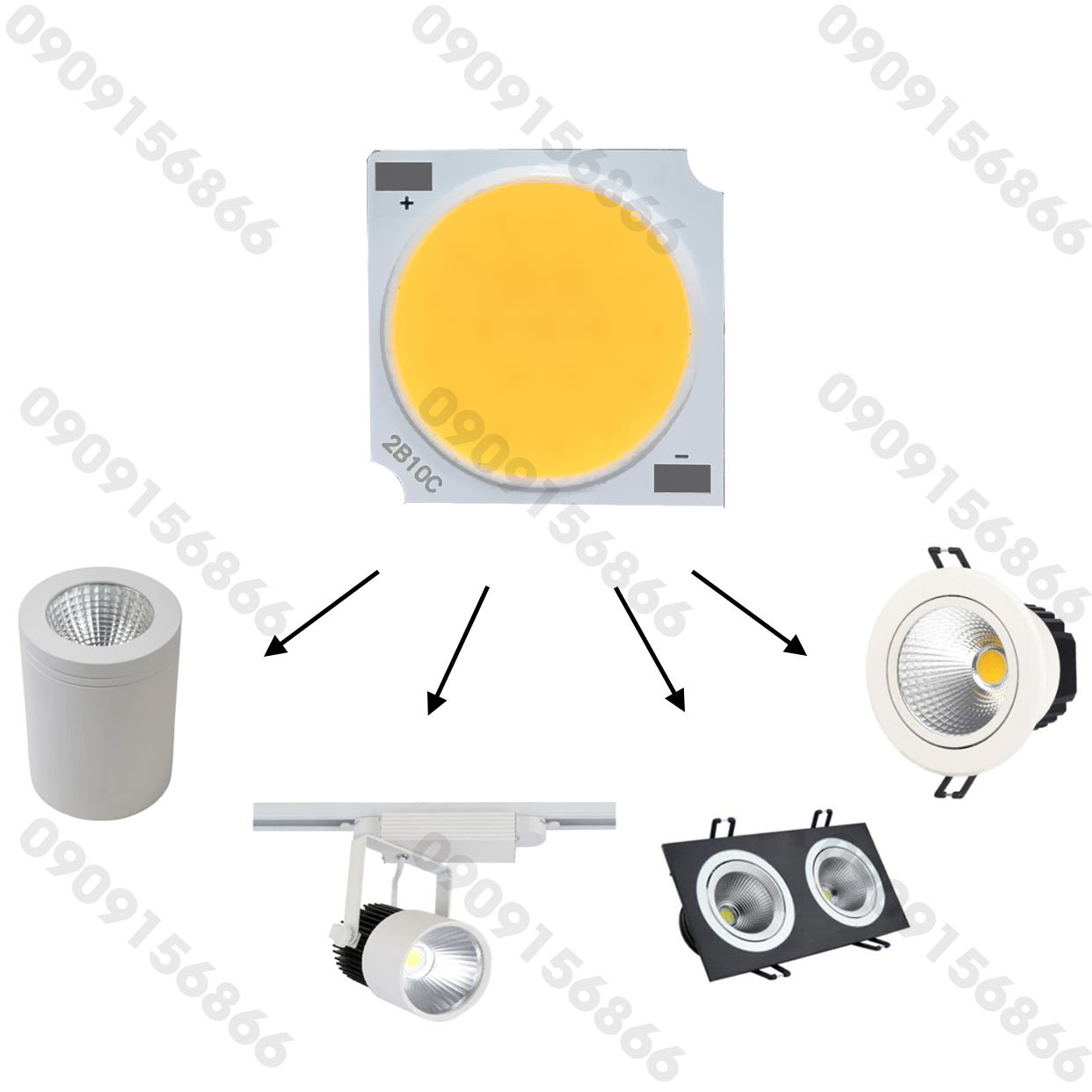 Mắt Led cob 10w 20w 30w