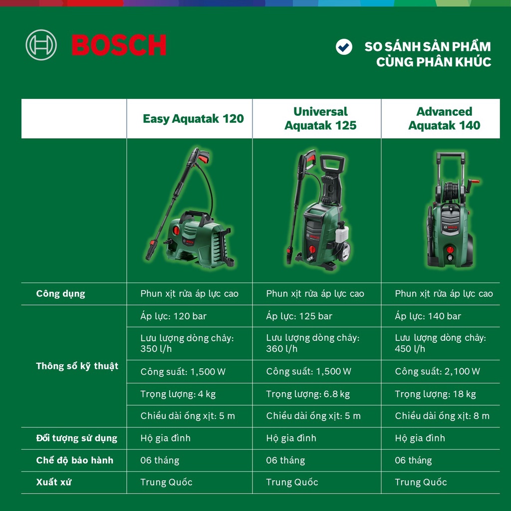 Bosch Easy Aquatak 120 Cleaning Sprayer