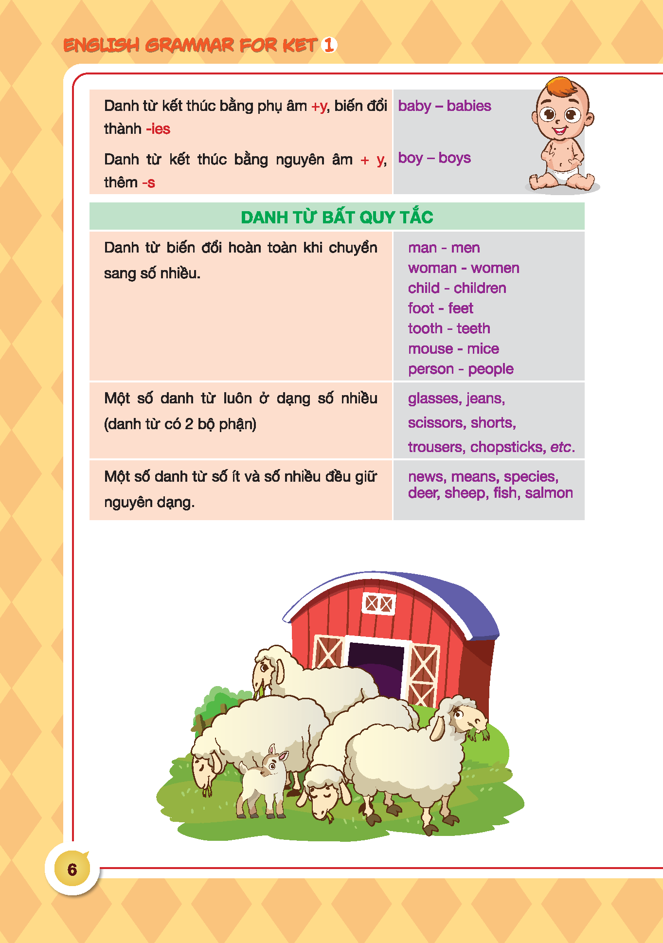Sách - English grammar for ket tập 1 ( có đáp án)