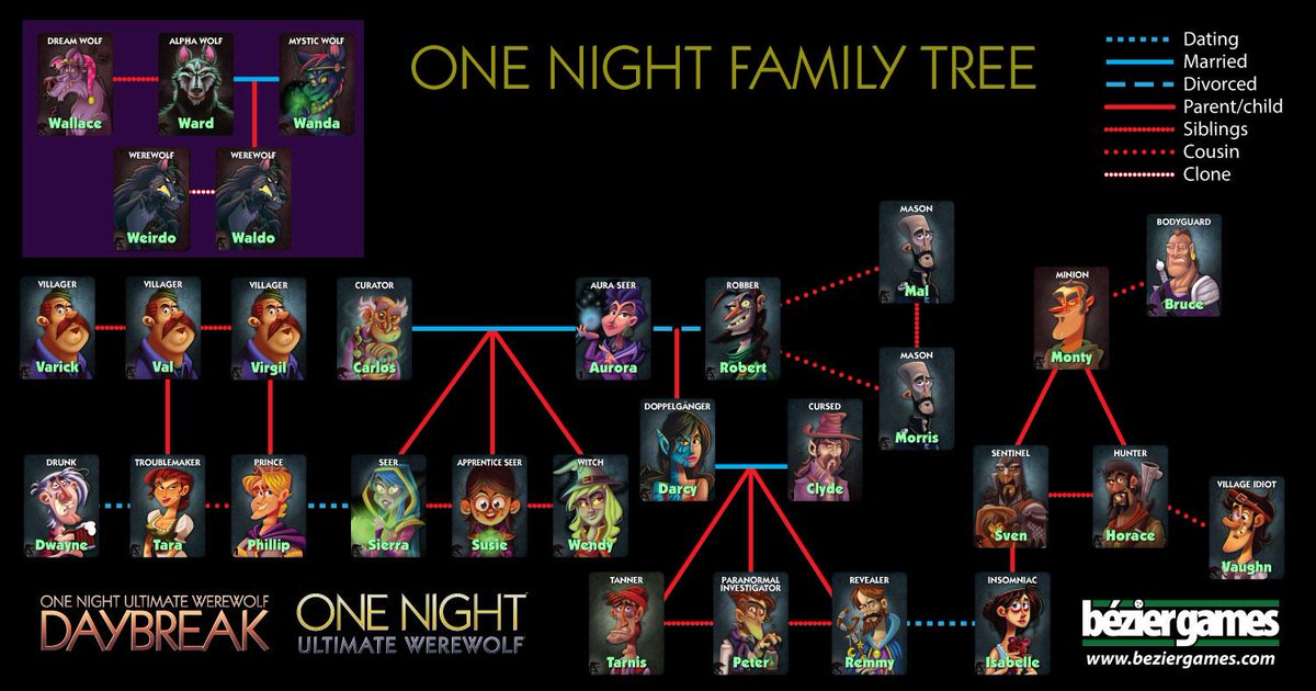 43 – One Night Ultimate Werewolf – What's Eric Playing?