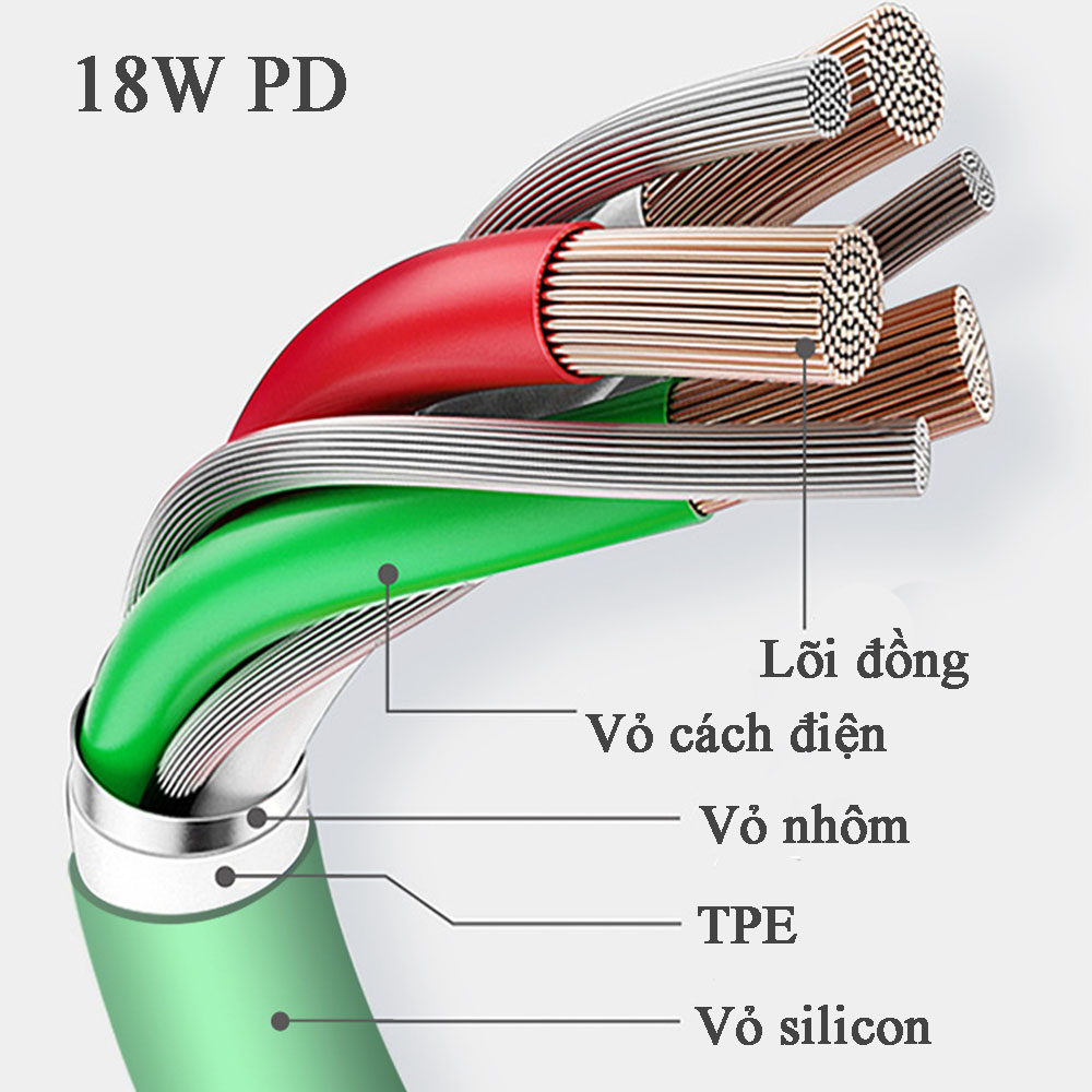 Cáp sạc type C sạc nhanh 2.4A giá rẻ