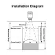 Ultrasonic Water Level Sensor 4-20mA Analog Output Wide Application LCD Water Level Sensor IP65 Modular Circuit Design for Mining. 