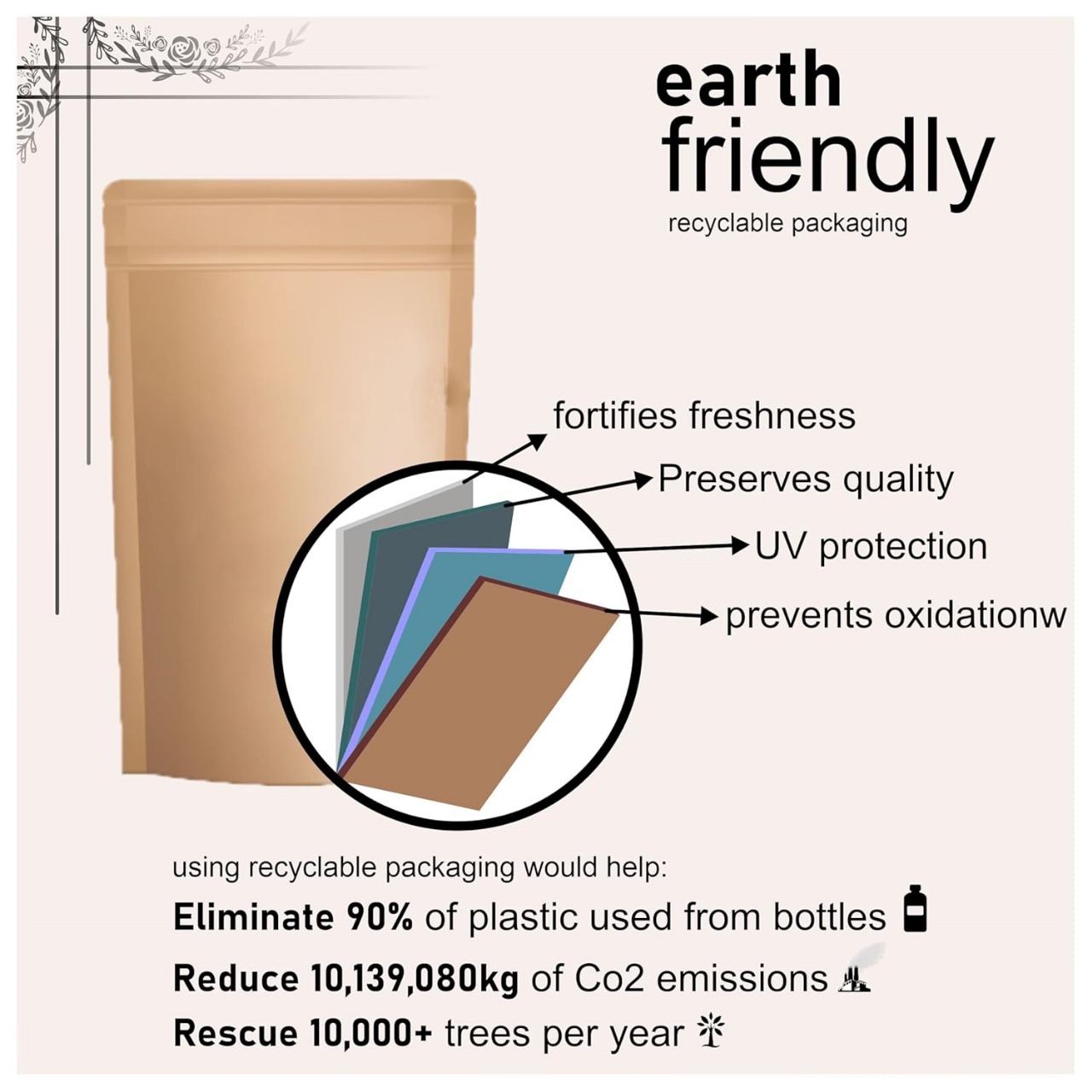 Dandelion Root Organic 50 g. 