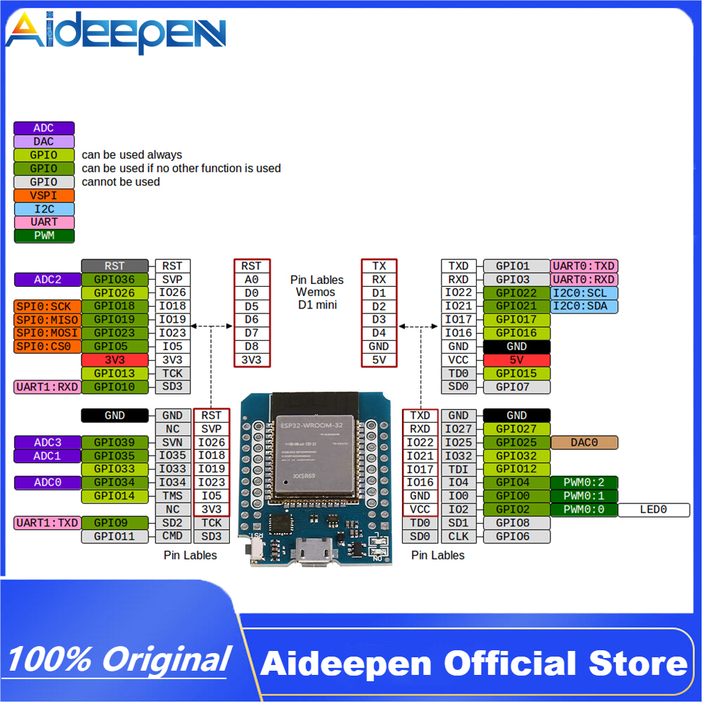 Aideepen ESP32 D1 Mini ESP-32 WiFi+Bluetooth Development Module Board Base on ESP8266 Fully Functional Compatible for WeMos D1 Mini