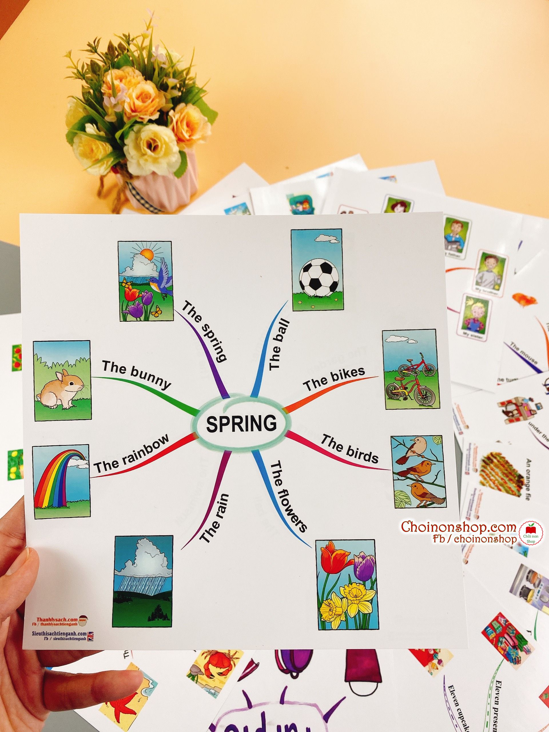 Bộ thẻ mindmap Tiếng Anh mầm nom - 40 chủ đề
