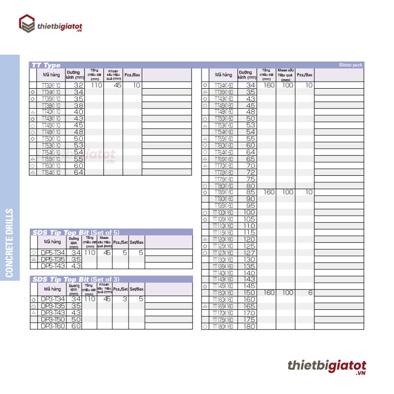 Mũi khoan bê tông Unika TT Type (SDS-PLUS)