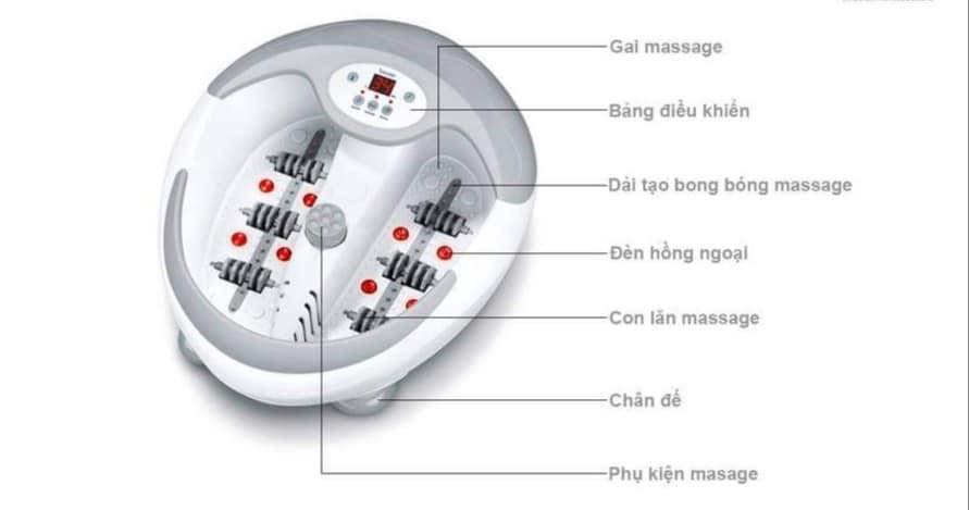 BỒN MASSAGE NGÂM CHÂN BEURER FB50