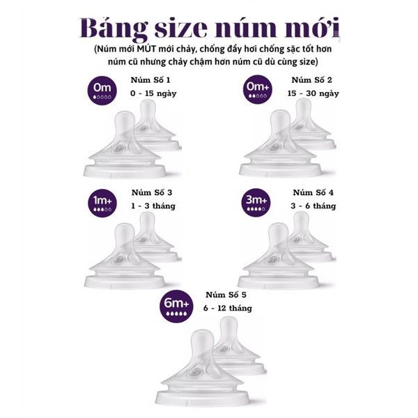 Set 2 Núm ti thay thế Philips Avent MẪU MỚI đủ size - DK4022