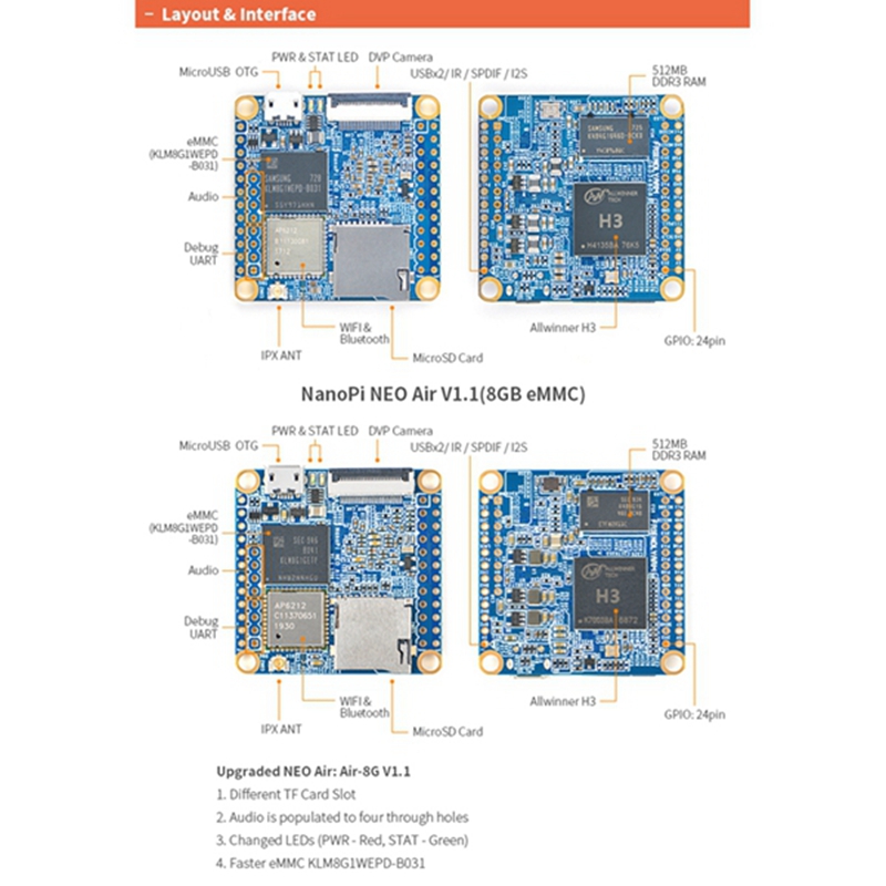 1 Set Development Board for Nanopi NEOAir Development Board IoT Development Board 512Mb RAM Wifi & Bluetooth 8Gb Emmc Allwinner H3 -Core -A7 Ubuntucore
