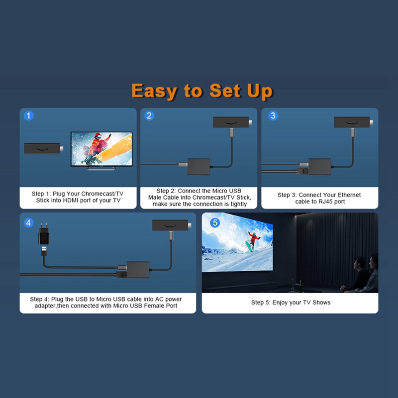 Micro-USB Ethernet Adapter Micro-USB to 100M Network Card for 4K Fire TV Stick Ethernet Switch Router