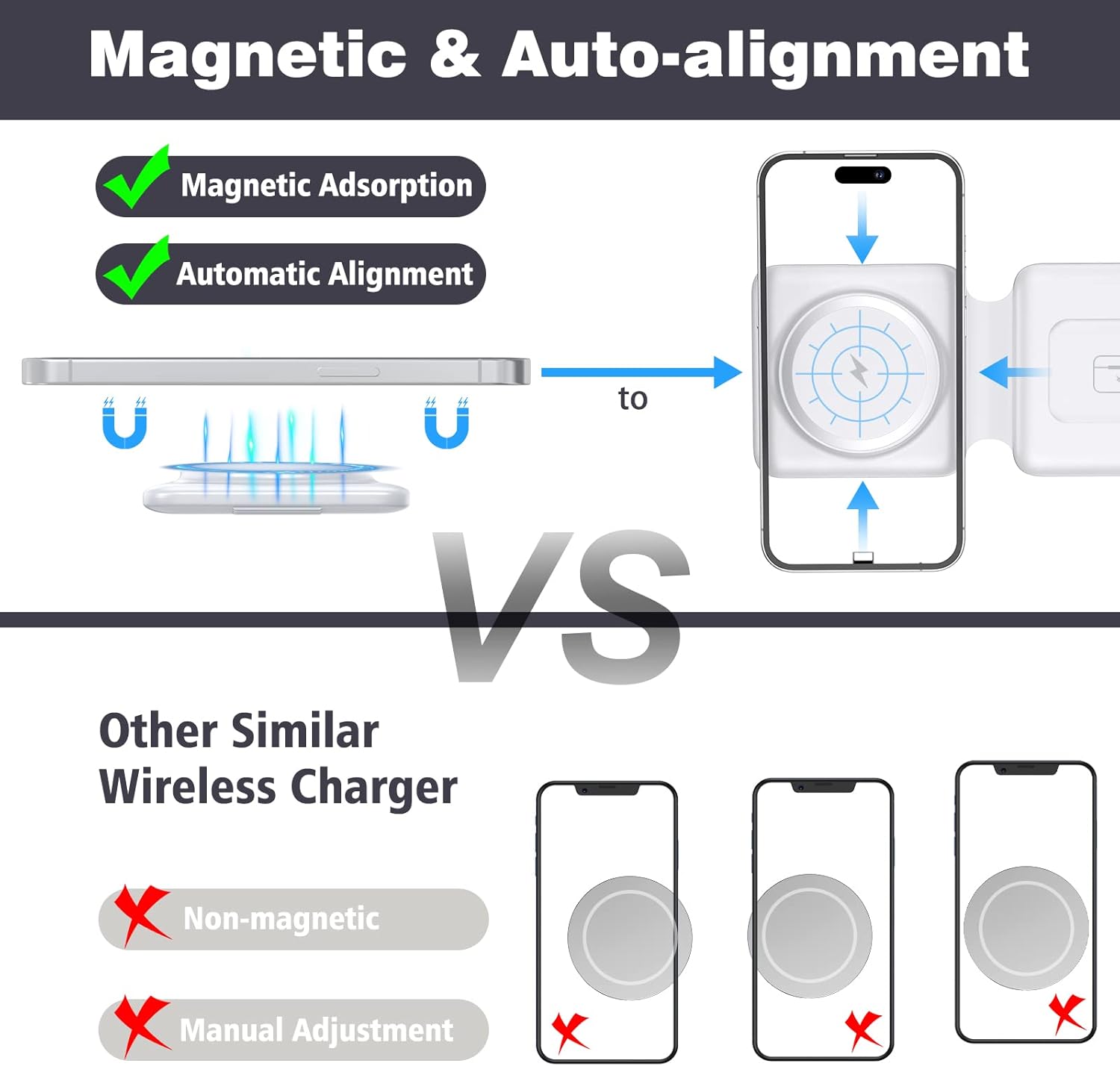 Charging Station for Apple Multiple Devices - 3 in 1 Foldable Magnetic Wireless Charger Dock - Travel Charging Pad for iPhone 16 15 14 13 12 Pro Max Plus Watch & Airpods.