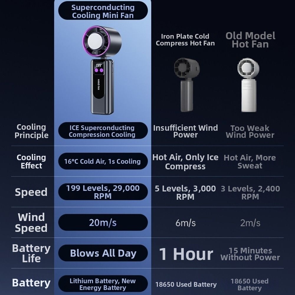 Personal%20199%20Gear%20Wind%20Handheld%20Fan%20Semiconductor%20Refrigeration%20High%20Speed%20Portable%20Cooling%20Fan%20Foldable%20Quiet%20Operation%20Mini%20Turbo%20Fan%20Student%20-%20Image%203