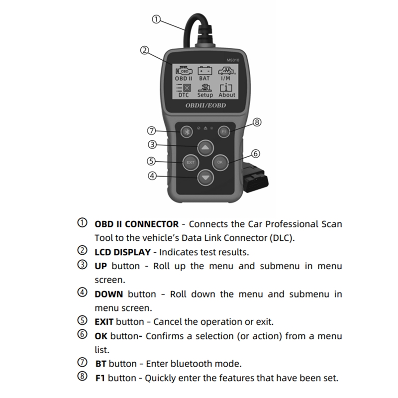 【SHX】-1 PCS CAN Diagnostic Scan Tool Check Engine Fault Code Reader Readiness Smog Check