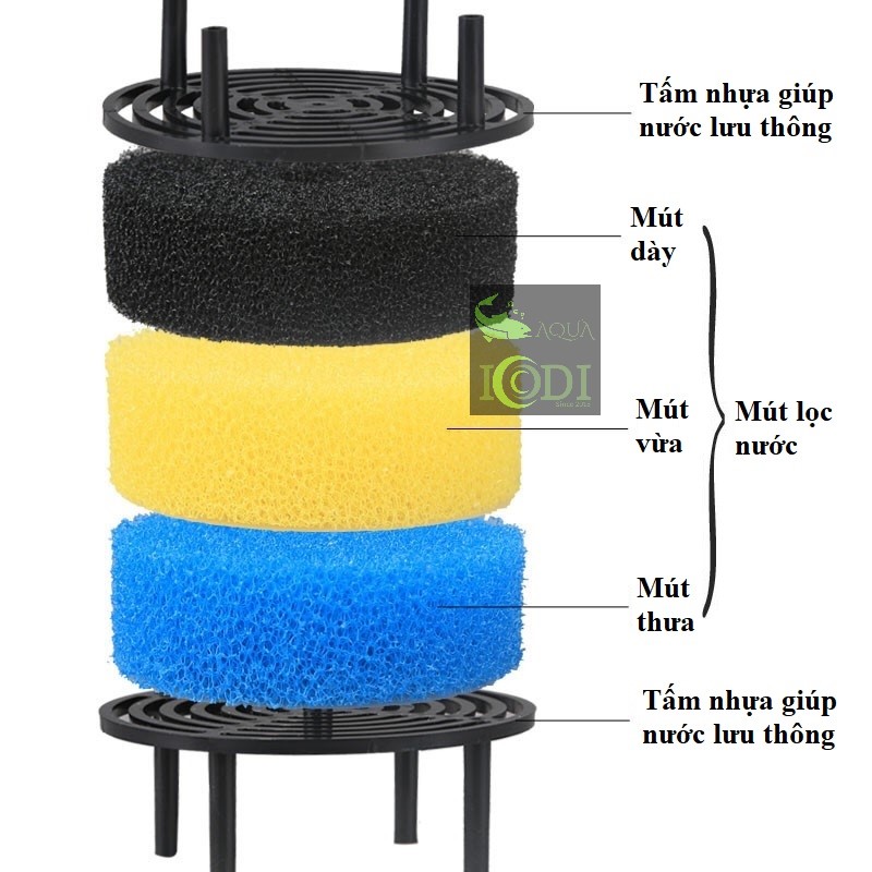 Lọc thùng bể cá SUNSUN HW-603 EW-603