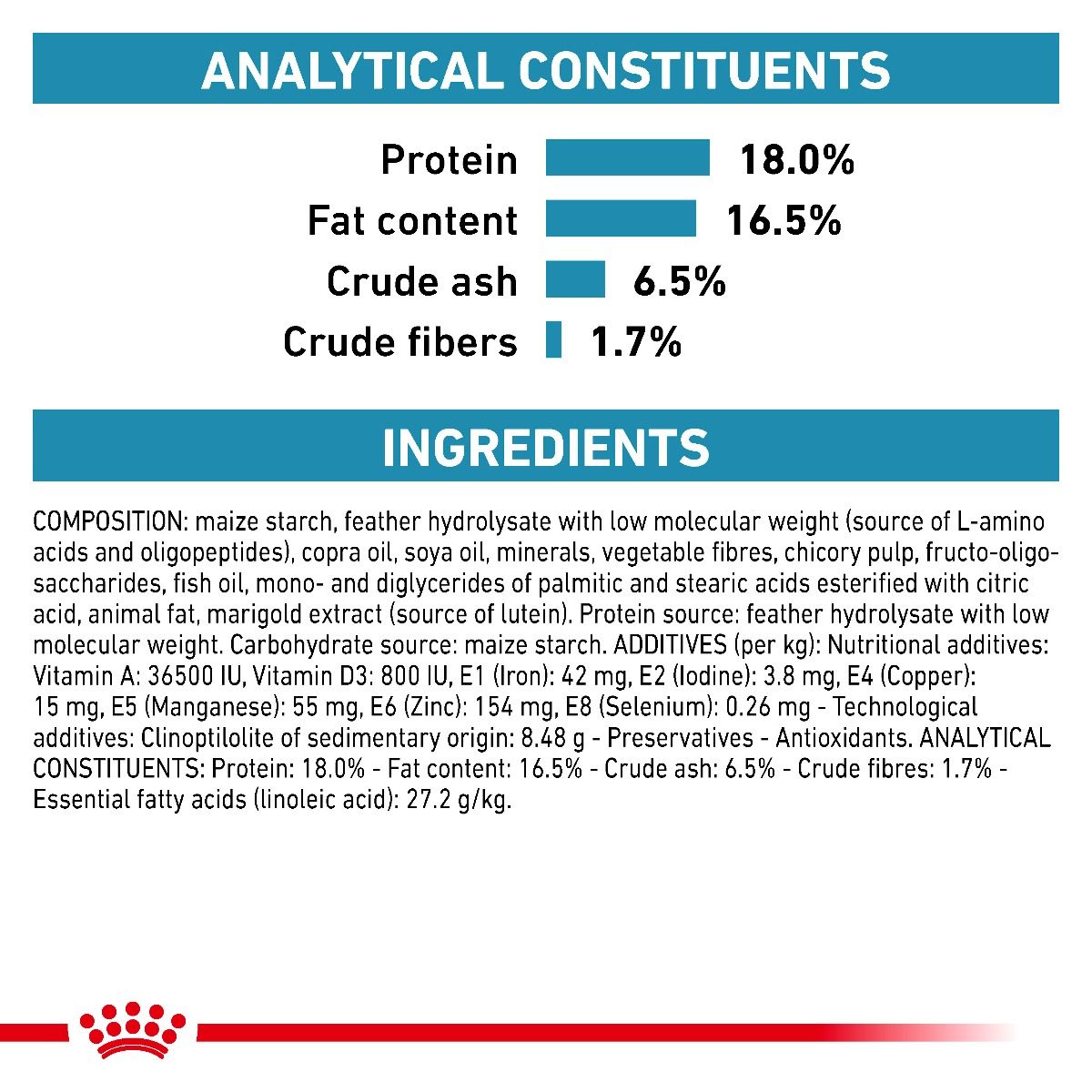 royal canin anallergenic dry food