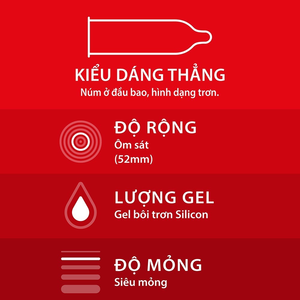 [HCM]Bao Cao Su SIÊU MỎNG Durex Fetherlite Ultima Hộp 12 Cái