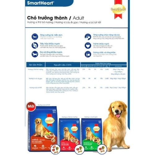 Thức ăn cho chó Smartheart Bò Nướng 3kg