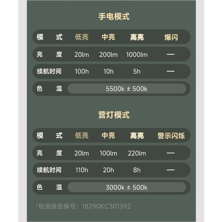 Xiaomi nextool Wukong Đèn Cắm Trại đèn pin ánh sáng mạnh đèn đa năng gia dụng ngoài trời đèn ngủ đèn bàn
