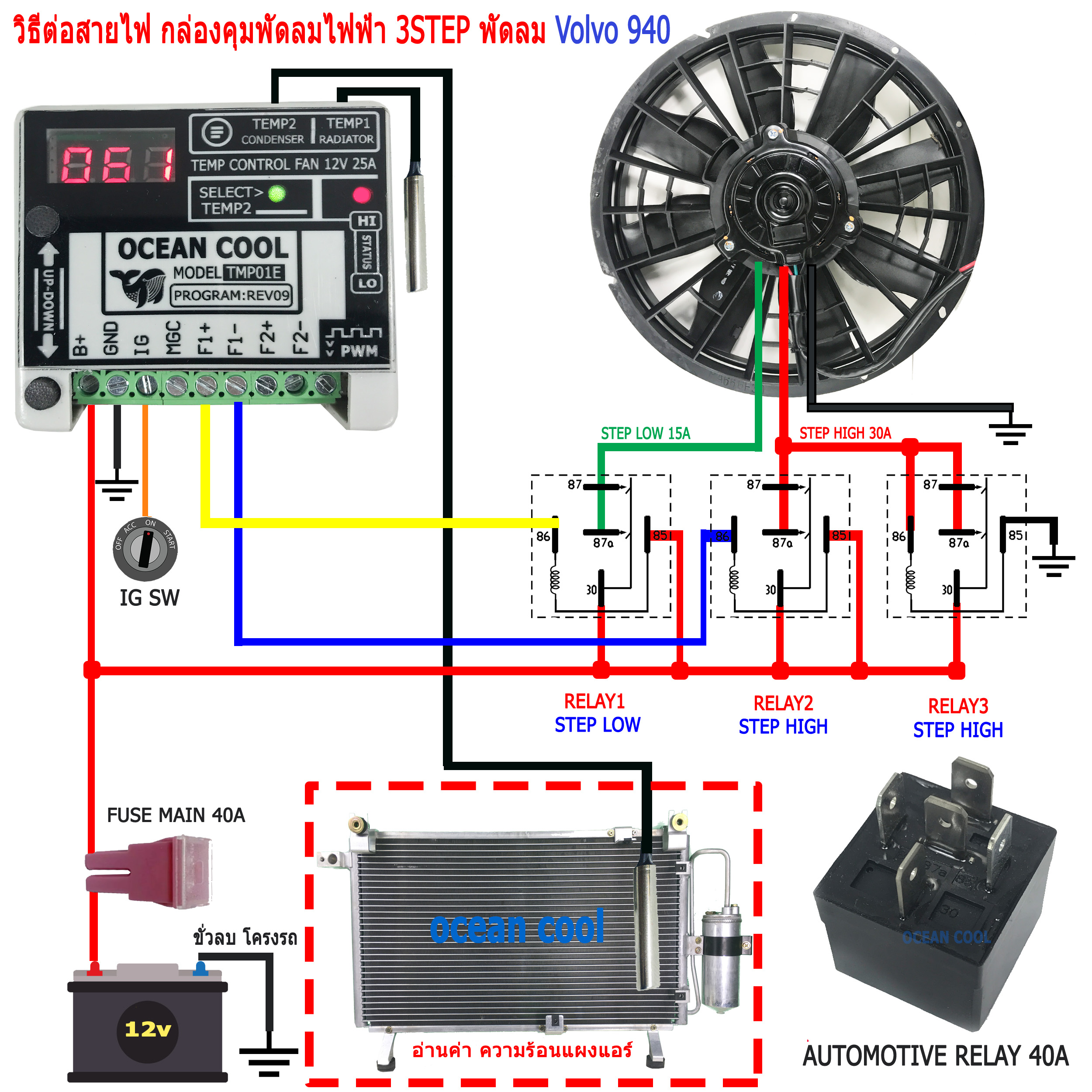 กล่องควบคุมพัดลม 2ตัว 2 สเต็ป TMP01E ตั้งค่าอุณหภูมิ 0-125 องศา รถถอด ...