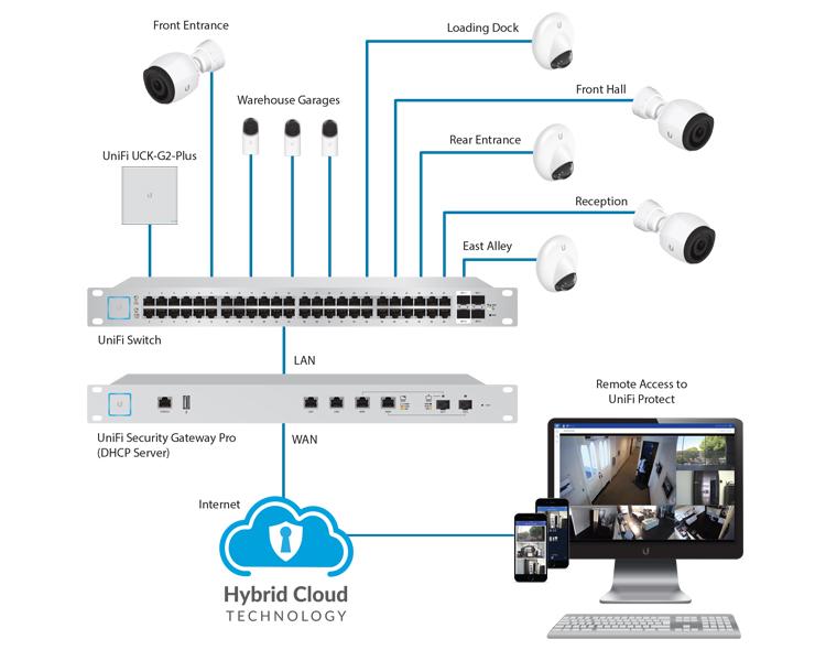 cloud key nvr