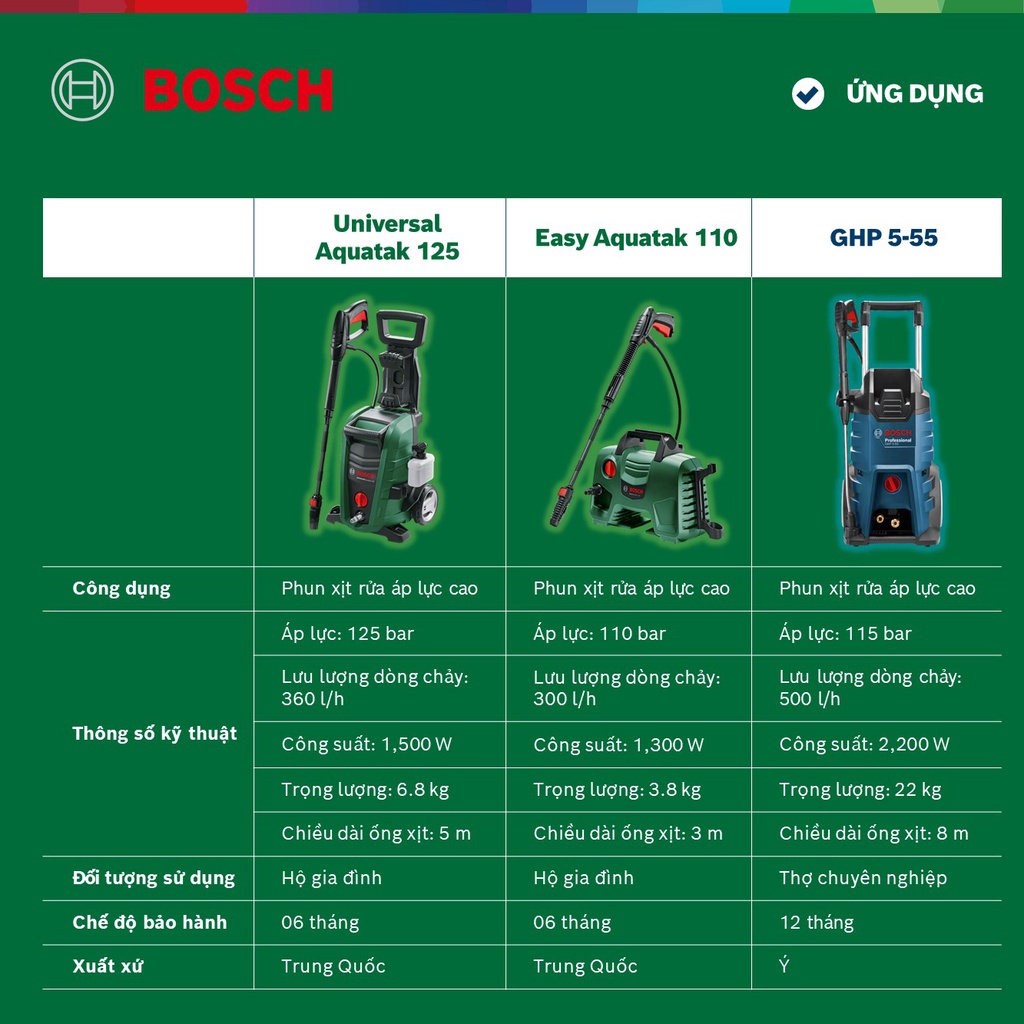 [Trả góp 0%] Máy phun xịt rửa Bosch Universal Aquatak 125