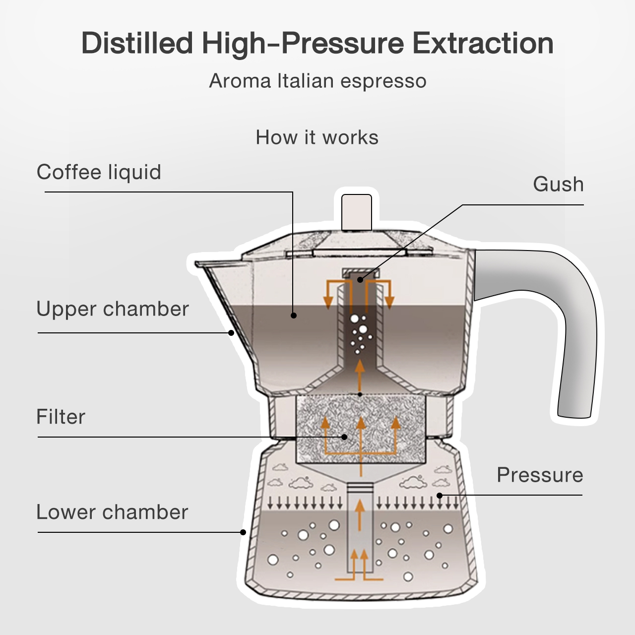 Simplus Moka Pot, 150ml Capacity, High-Pressure Extraction Simplus Moka Pot, 150ml Capacity, High-Pressure Extraction