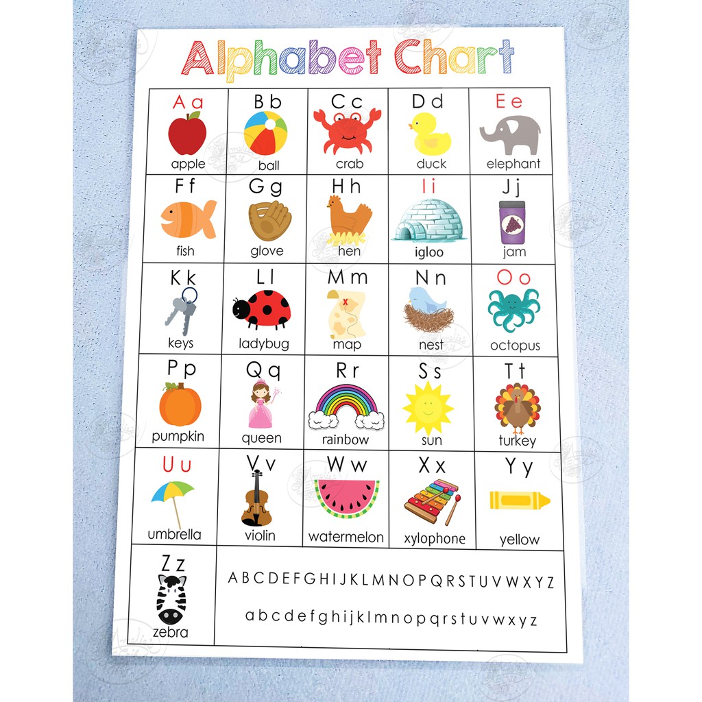 BEST- Laminated Educational Wall Charts for Kids A4 size - Alphabet ...
