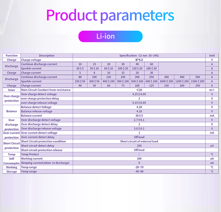17S BMS 60V 60A 50A 40A 30A 18650แบตเตอรี่3.7V Li-Ion Lithium แบตเตอรี่ ...