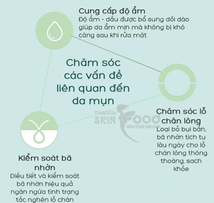 Nước Hoa Hồng Dành Cho Da Mụn Eucerin Acne-Oil Control Pro Acne Solution Toner 200ml