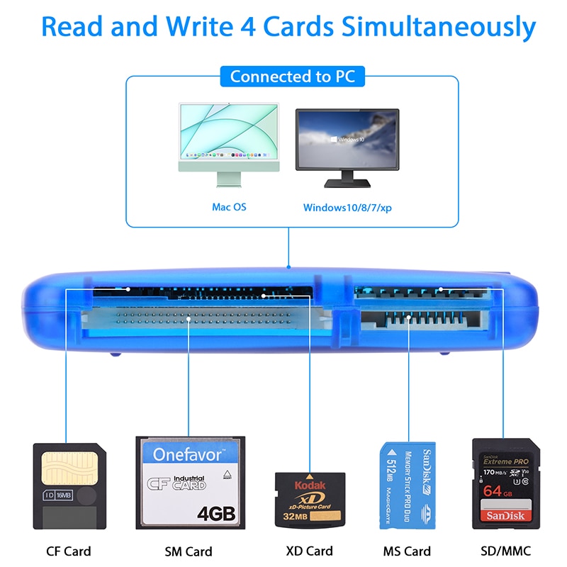 Onefavor 5-In-1 SM Card Reader 100% Origin Camera MS Memory Stick SD Memory Card XD Long Stick CF Card Multiftion Card Reader 2023NEW