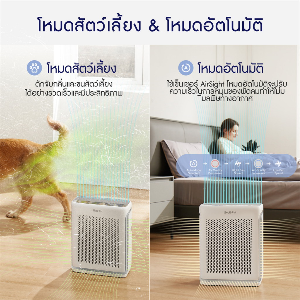 หยุดภูมิแพ้ ด้วยเครื่องฟอกอากาศ Levoit Vital 100S Pet Air Purifier PM2.5 เครื่องฟอกอากาศ levoit