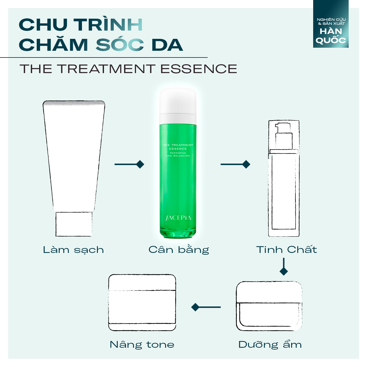 [HCM] The Treatment Essence - Nước tinh chất phục hồi