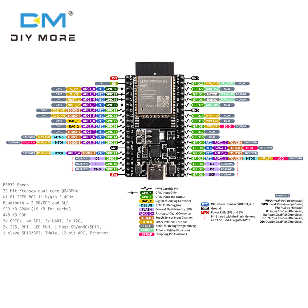 diymore ESP32 DevKitC WIFI+Bluetooth development board based ESP32 equipped with ESP32 WROOM-32D 32U ESP32 WROVER module IoT NodeMCU-32 TYPE-C