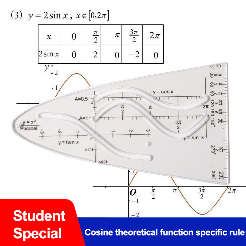 【SkinHorizon】Cosine Theoretical Function Specific Rule - Drawing ...