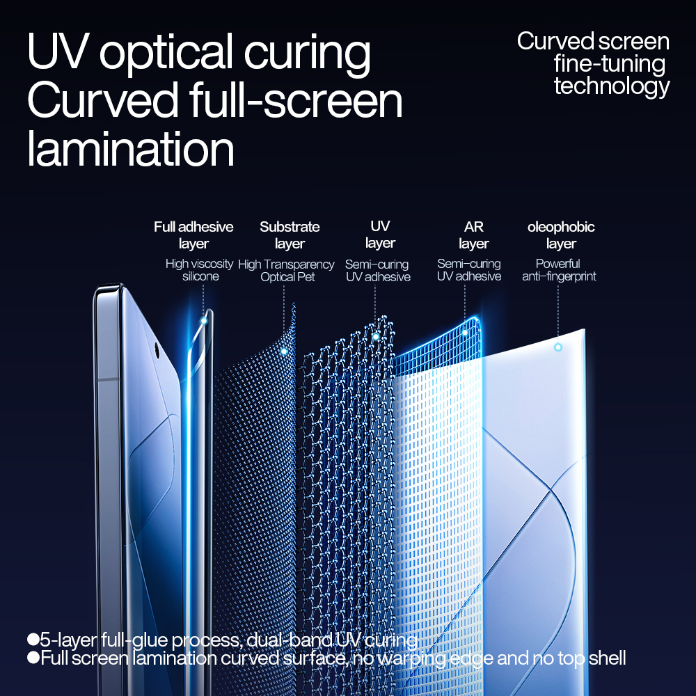 SmartDevil UV Anti-reflection Full Glue Screen Protector for Xiaomi 15 Pro Mi 14 Pro Xiaomi 14 Ultra Mi 13 Pro 13 Ultra Xiaomi 12 Pro 12S Ultra Full Coverage Quatumn Film Shockproof Anti-fingerprint