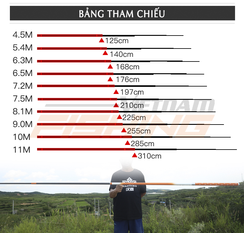 Cần Câu Handing La Văn Cương