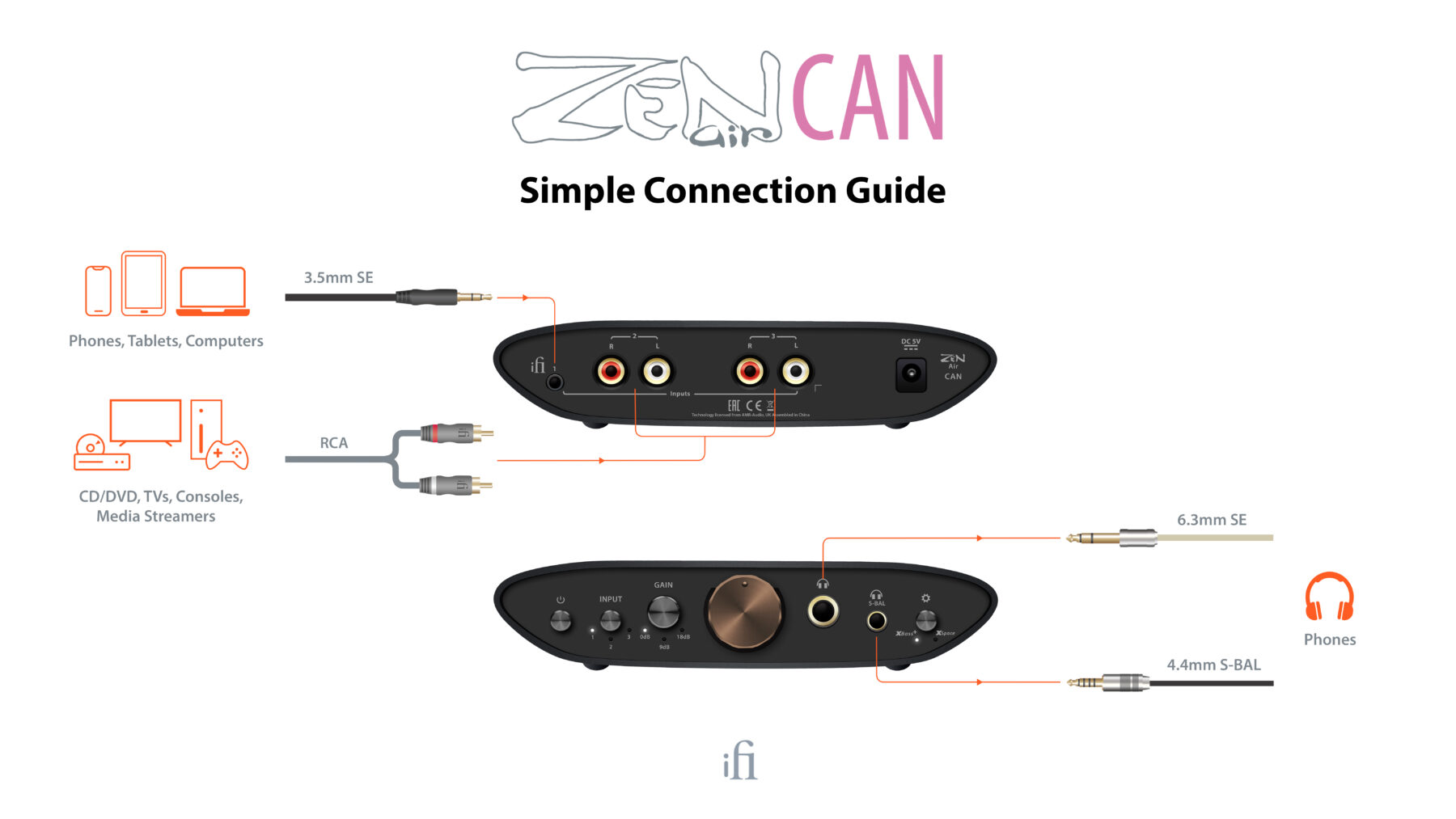 Amplifier Headphone iFi Zen Air Can
