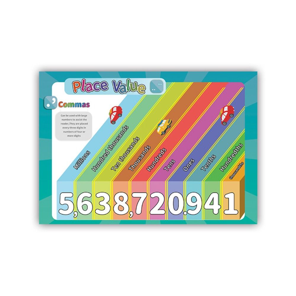 USTELE Learning Poster Gift For Kids Wall Decoration Kids Educational Toys Kids Learning Poster Number Wall Map Parent-Child Toys Toddler Kids Gifts Early Childhood Education Education Poster Educational Preschool Posters Numbers Alphabet